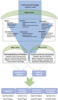 How well can we predict climate migration? A review of forecasting models